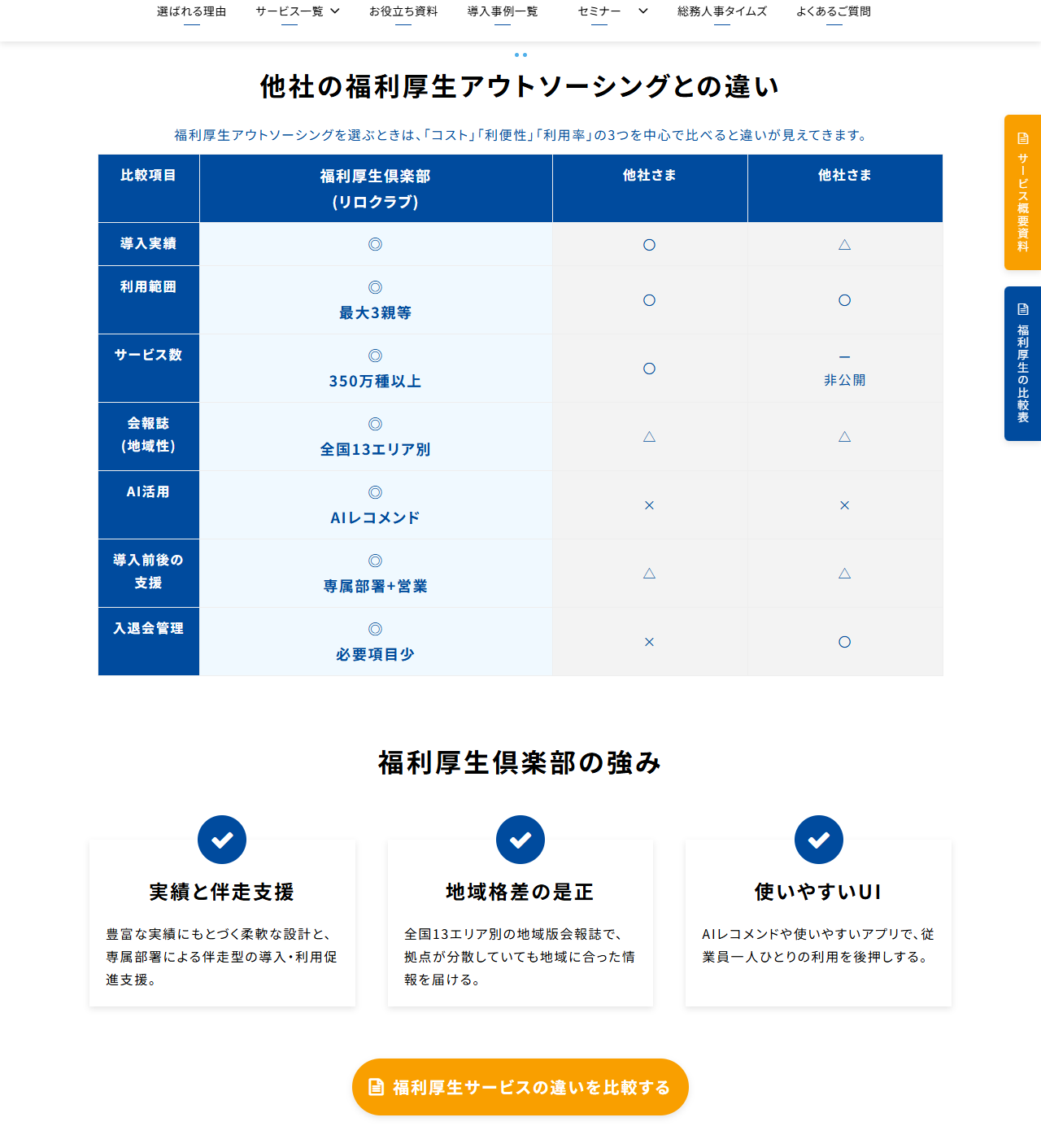 株式会社リロクラブの公式サイトに掲載された他社比較表の画面。比較項目ごとに福利厚生倶楽部と他社2社を二重丸・丸・三角・バツで評価している