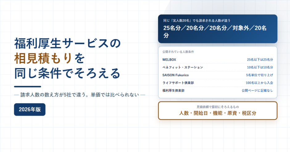 福利厚生サービスの相見積もりを同じ条件でそろえる、請求人数の数え方が5社で違うと書かれたアイキャッチ画像