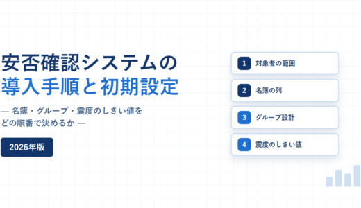 安否確認システムの導入手順と初期設定 2026年版。名簿・グループ・震度のしきい値をどの順番で決めるかという副題と、対象者の範囲・名簿の列・グループ設計・震度のしきい値を並べたステップカードを配した紺と青のアイキャッチ