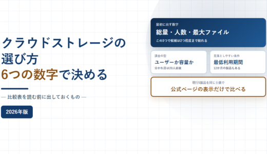 クラウドストレージの選び方｜比較表を読む前に出す6つの数字と、20人で入れ替わる課金の型【2026年】