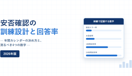安否確認の訓練設計と回答率 2026年版。年間カレンダーの決め方と測るべき4つの数字という副題と、配信エラー率・未登録率・1時間回答率・24時間回答率のバーを並べたパネルを配した紺と青のアイキャッチ