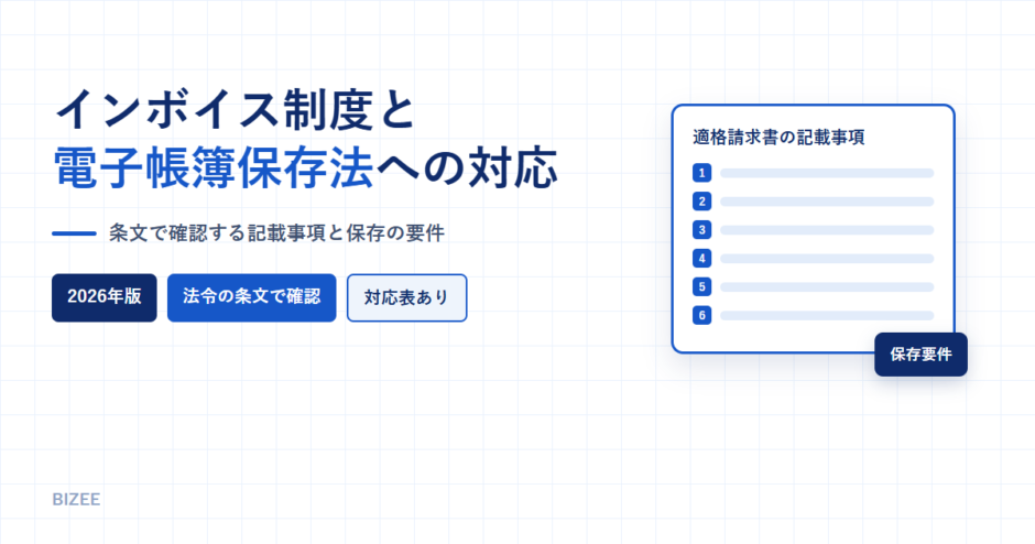 インボイス制度と電子帳簿保存法への対応というタイトルのアイキャッチ画像。適格請求書の記載事項6項目を並べた書類のカードを配置