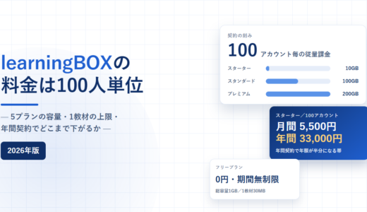 learningBOXの契約単位が100アカウント毎であること、プラン別の容量、年間契約の金額を示したアイキャッチ