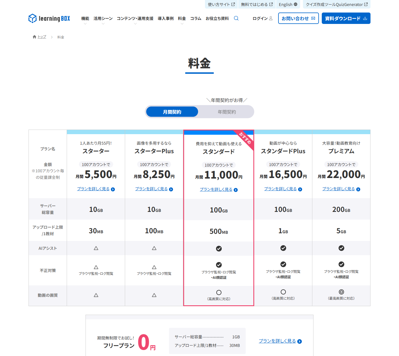 learningBOXの公式サイトに掲載された料金ページ。スターター、スターターPlus、スタンダード、スタンダードPlus、プレミアムの5プランについて、100アカウントあたりの月間金額、サーバー総容量、1教材あたりのアップロード上限、AIアシスト、不正対策、動画の画質が表で並んでいる