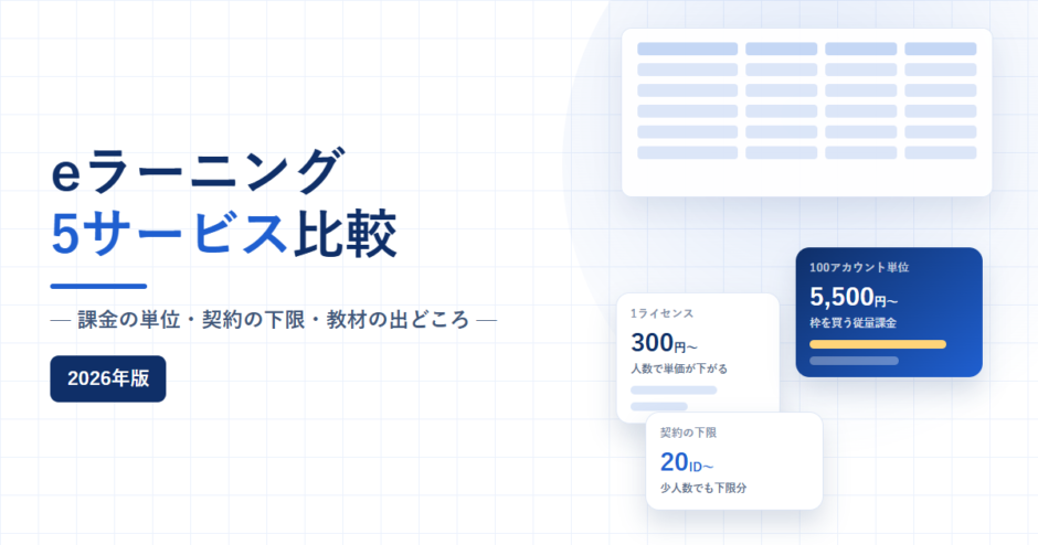 eラーニングシステム5サービスの課金単位と契約の下限を示した比較アイキャッチ