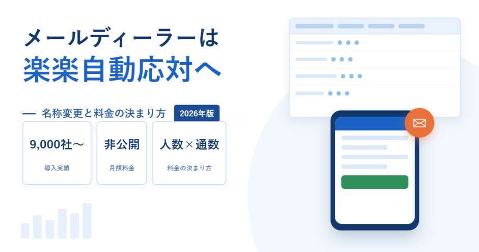 メールディーラーが楽楽自動応対に名称変更したこと、導入実績9,000社以上、料金が非公開であることを示したアイキャッチ