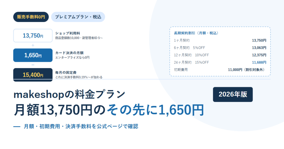 makeshopの月額料金とカード決済の月額を足した固定費、長期契約割引を示したアイキャッチ