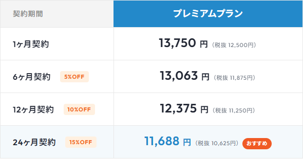 makeshopの料金ページにある長期契約割引の表の画面キャプチャ。プレミアムプランの1ヶ月契約13,750円、6ヶ月契約13,063円（5％OFF）、12ヶ月契約12,375円（10％OFF）、24ヶ月契約11,688円（15％OFF）が並んでいる
