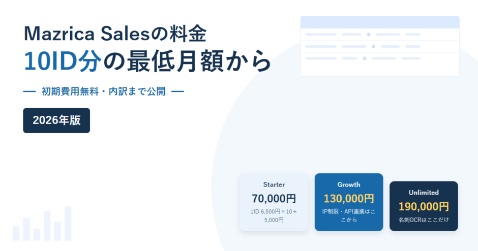 Mazrica Salesの3プランの最低月額利用料（70,000円・130,000円・190,000円）と、各プランの分かれ目を並べた2026年版のアイキャッチ画像