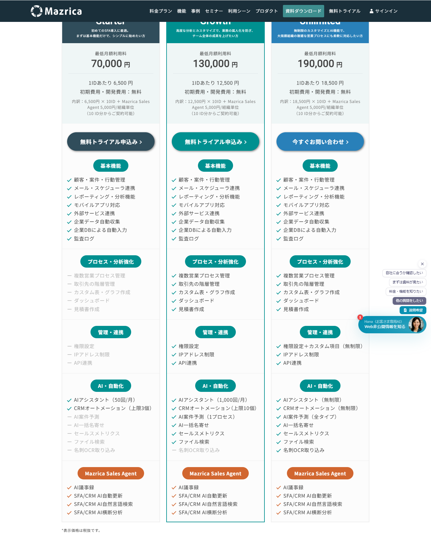 Mazrica Salesの料金プラン。Starter 70,000円、Growth 130,000円、Unlimited 190,000円の最低月額利用料と内訳が並んでいる