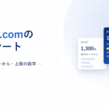 monday.comの料金とシート、5プラン・3シートから・上限の数字、2026年版と書かれたアイキャッチ画像。白地に淡い青のグリッドを敷き、右側にBASIC 1,300円・STANDARD 1,650円・PRO 3,200円のプランカードを重ねている