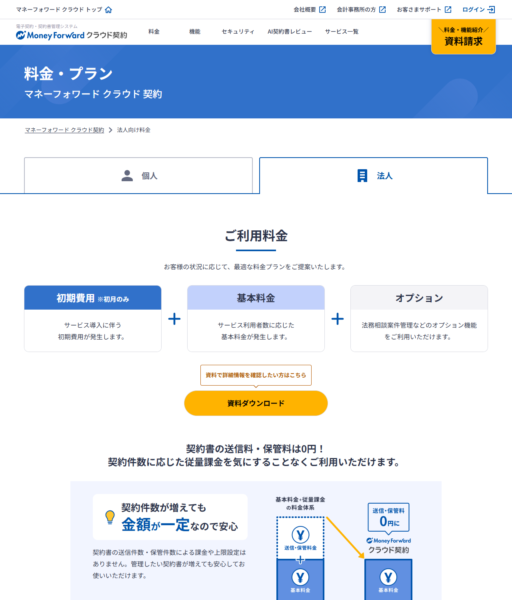 マネーフォワード クラウド契約の法人向け料金ページの公式キャプチャ。初期費用と基本料金とオプションの3要素と送信料・保管料0円の説明が並ぶ