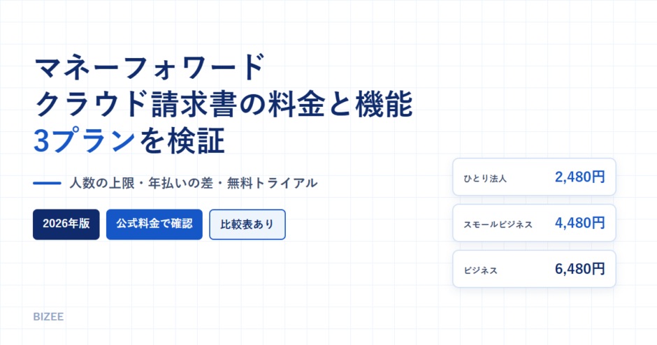 マネーフォワード クラウド請求書の料金と機能、3プランを検証というタイトルのアイキャッチ画像。プラン別の月額を並べたカードを配置