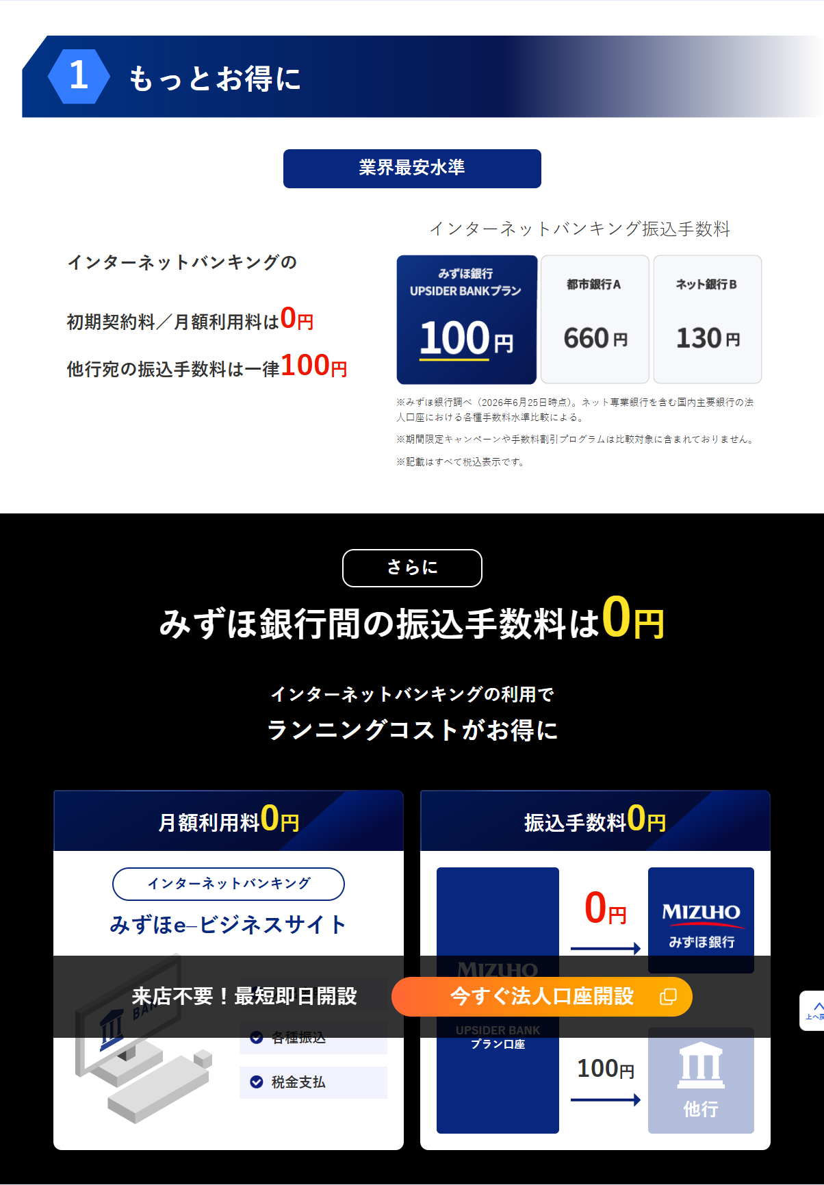 みずほ銀行公式サイトのUPSIDER BANK by MIZUHOの画面。インターネットバンキングの初期契約料／月額利用料は0円、他行宛の振込手数料は一律100円、みずほ銀行間の振込手数料は0円と表示されている