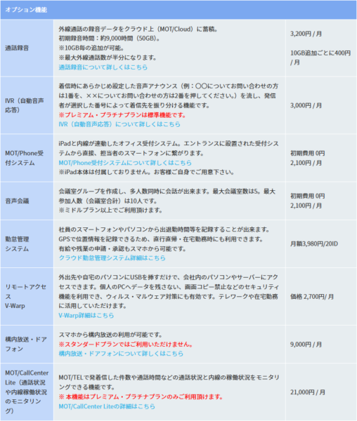 MOT/TELの公式オプション料金表の画面キャプチャ