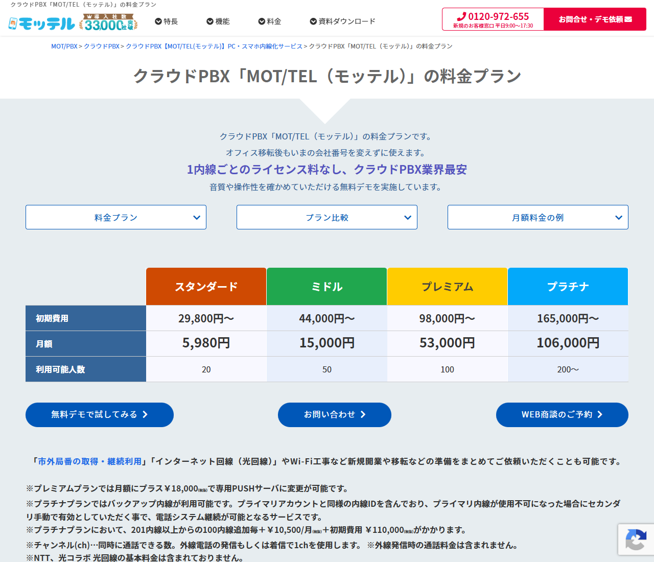 MOT/TEL（モッテル）の料金プランのページ。「1内線ごとのライセンス料なし」と大きく掲げ、スタンダード・ミドル・プレミアム・プラチナの4プランについて、初期費用が29,800円〜・44,000円〜・98,000円〜・165,000円〜、月額が5,980円・15,000円・53,000円・106,000円、利用可能人数が20・50・100・200〜と並び、下の注記にプレミアムの専用PUSHサーバ＋18,000円、プラチナの201内線以上は100内線追加毎＋10,500円／月＋初期110,000円、光回線の基本料金は含まれていないと書かれている画面