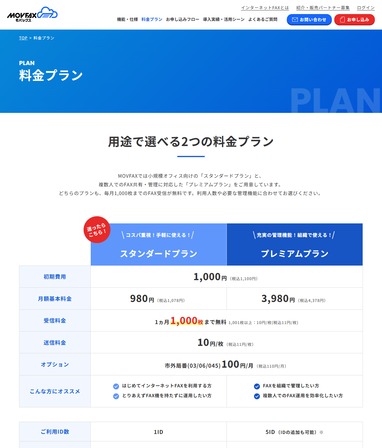 MOVFAXの公式サイトの料金プランページの画面。用途で選べる2つの料金プランという見出しの下に、スタンダードプランとプレミアムプランの表があり、初期費用1,000円(税込1,100円)、月額基本料金980円(税込1,078円)と3,980円(税込4,378円)、受信料金は1ヵ月1,000枚まで無料で1,001枚以上は10円/枚(税込11円/枚)、送信料金10円/枚(税込11円/枚)と並んでいる