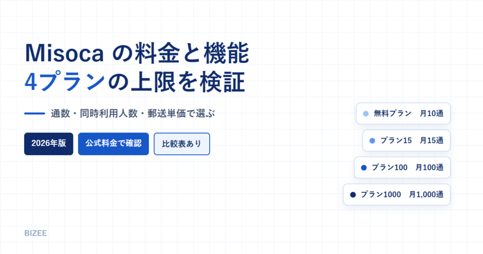 Misocaの料金と機能、4プランの上限を検証というタイトルのアイキャッチ画像。プラン別の月間通数を並べたリストを配置