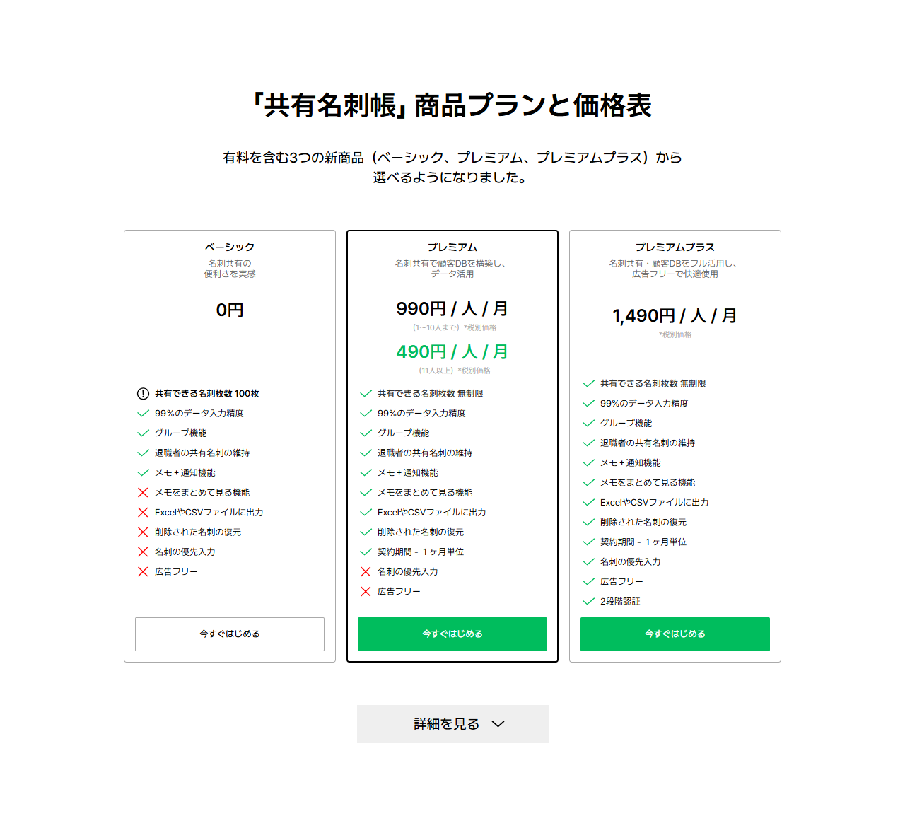 myBridge共有名刺帳の商品プランと価格表。ベーシックが0円で共有できる名刺枚数100枚、プレミアムが990円／人／月と490円／人／月、プレミアムプラスが1,490円／人／月と書かれている