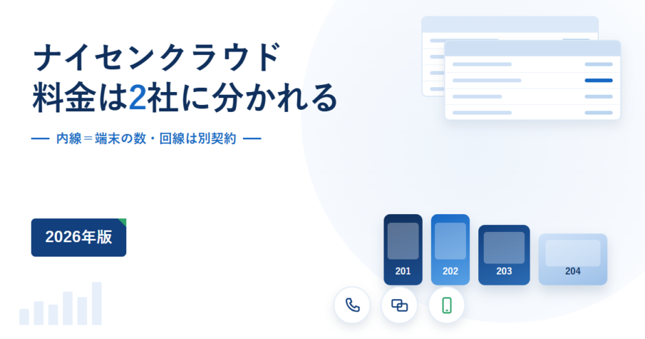 ナイセンクラウドの料金がnaisen側と電話回線側の2社に分かれ、内線は端末の台数で数えることを示したアイキャッチ