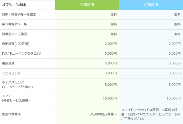 ナイセンクラウドの公式オプション料金表の画面キャプチャ