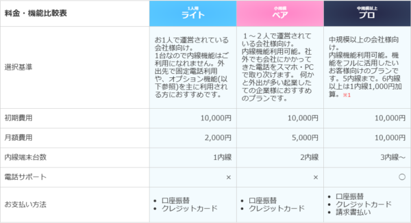 ナイセンクラウドの公式料金・機能比較表の画面キャプチャ
