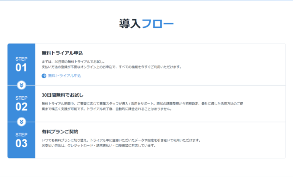 NotePMの公式料金ページの導入フローの画面キャプチャ