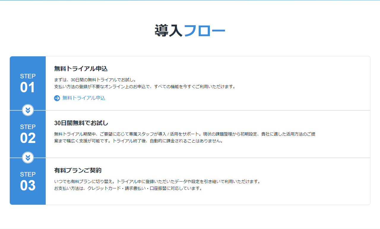 NotePMの公式料金ページの導入フロー。STEP01無料トライアル申込、STEP02 30日間無料でお試し、STEP03有料プランご契約の3段階が並んでいる