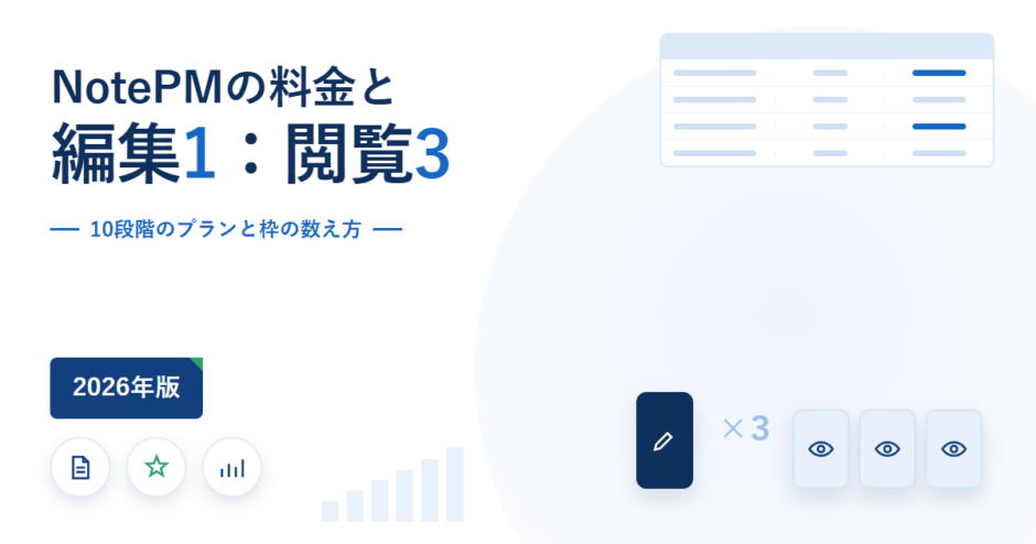 NotePMの料金と枠の数え方を示したアイキャッチ。10段階のプランと枠の数え方という副題と、料金表のモチーフ、編集者1人に閲覧ユーザー3人が対応する比率の図