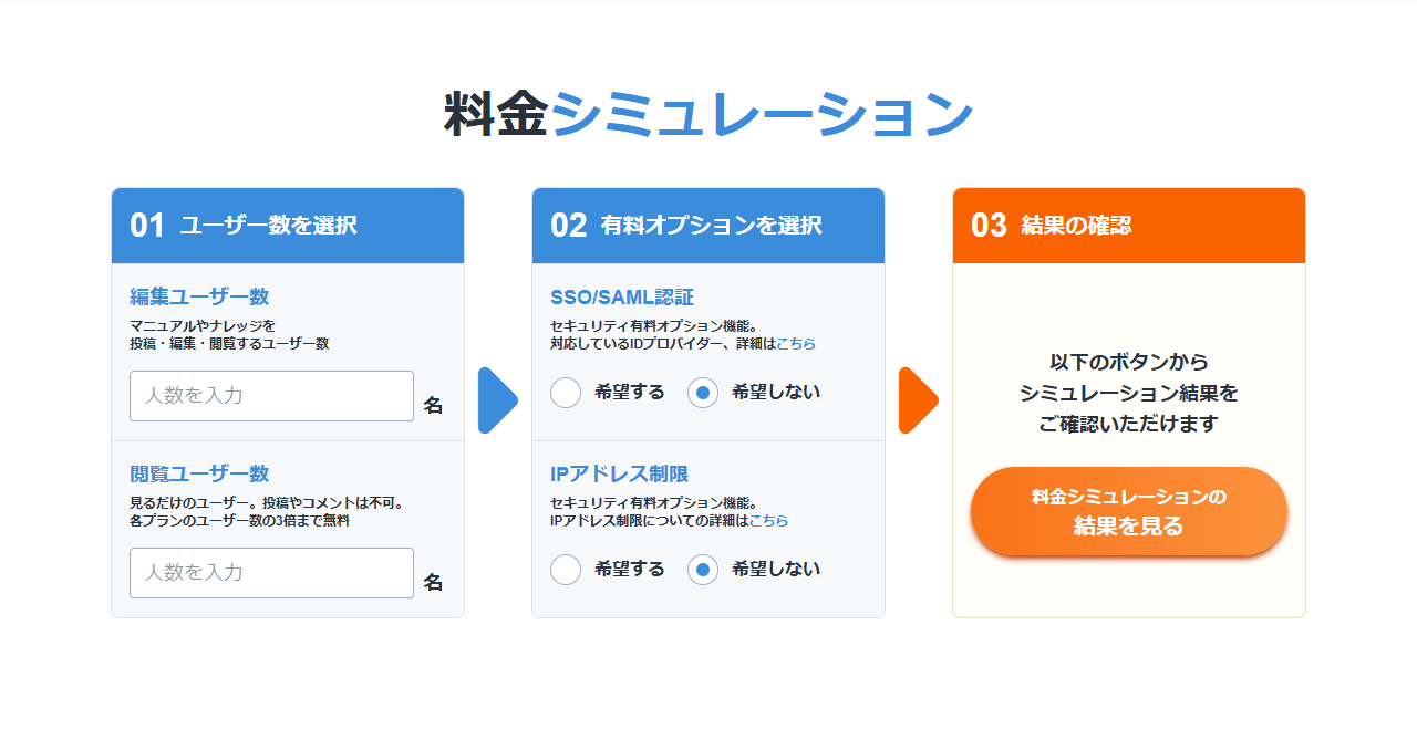NotePMの公式料金ページの料金シミュレーション。編集ユーザー数と閲覧ユーザー数を入力し、有料オプションを選んで結果を確認する3段階の画面