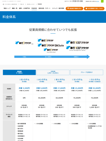 給与奉行クラウドの料金体系ページの公式キャプチャ。従業員規模別5システムの月額・年額と初期費用が並ぶ