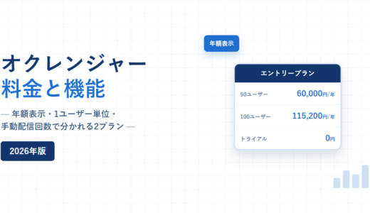オクレンジャー 料金と機能 2026年版。年額表示・1ユーザー単位・手動配信回数で分かれる2プランという副題と、エントリープランの50ユーザー60,000円/年・100ユーザー115,200円/年を示したカードを配した紺と青のアイキャッチ