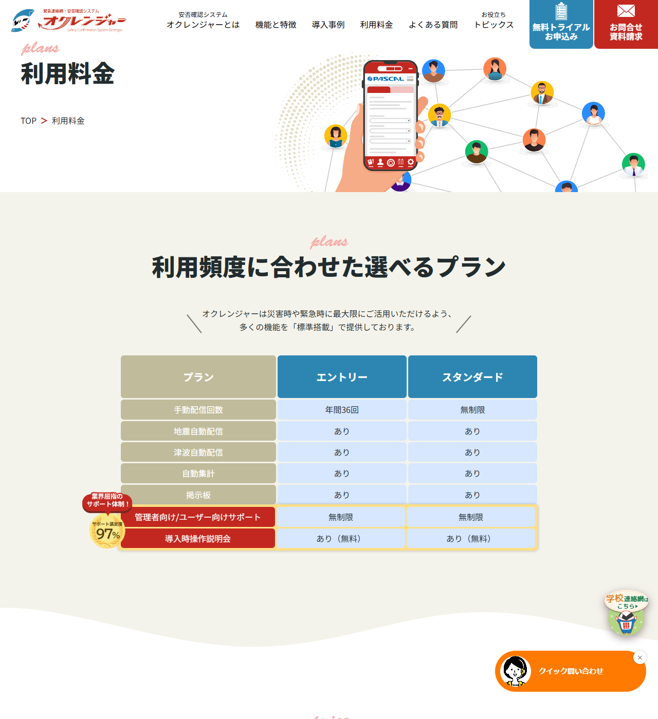 オクレンジャーの利用料金ページの画面キャプチャ。エントリーとスタンダードの2プランについて手動配信回数や地震自動配信などの対応可否が並んでいる