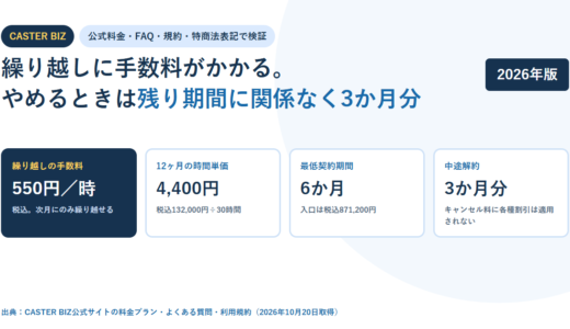 CASTER BIZの料金と条件｜繰り越しは有料、やめるときは残り期間に関係なく3か月分【2026年】