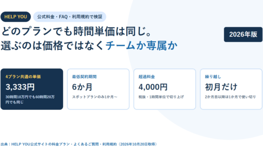 HELP YOUの料金と条件｜4つの価格すべてが1時間3,333円、選ぶのはチームか専属か【2026年】