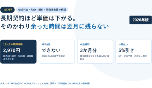 i-STAFFの料金と条件｜12カ月契約なら1時間2,970円、ただし余った時間は翌月に残らない【2026年】