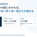 オンライン秘書の契約期間と解約｜やめ方は3つの型に分かれ、残り4か月で有利不利が入れ替わる【2026年】