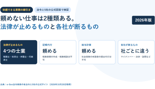 オンライン秘書に頼めない仕事は2種類｜法律が止めるものと、各社が断るもの【2026年】