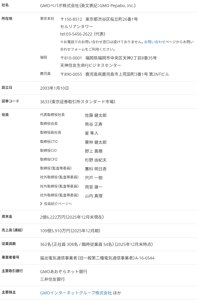 GMOペパボ株式会社の会社概要ページの画面キャプチャ。社名、所在地、設立日、証券コード、役員、資本金、売上高、従業員数、事業者番号、主要取引銀行、主要株主が表形式で掲載されている