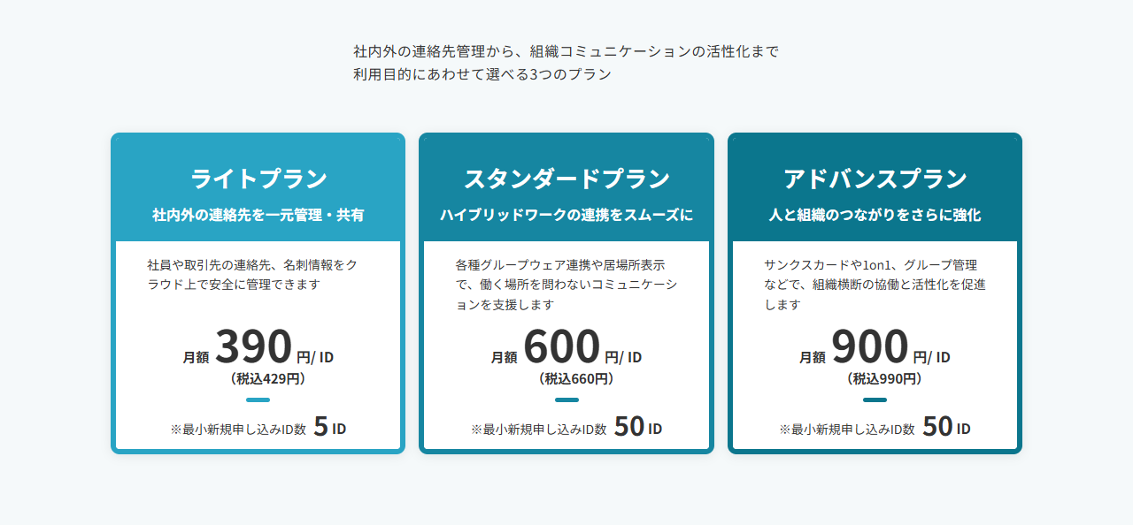 PHONE APPLI PEOPLEの料金ページ。ライトプランが月額390円／ID（税込429円）で最小新規申し込みID数5ID、スタンダードプランが600円／ID（税込660円）で50ID、アドバンスプランが900円／ID（税込990円）で50IDと書かれている