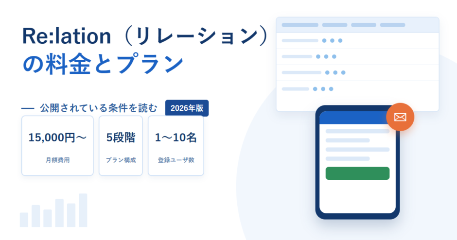 Re:lationの月額費用15,000円〜、5段階のプラン構成、登録ユーザ数1〜10名を示したアイキャッチ
