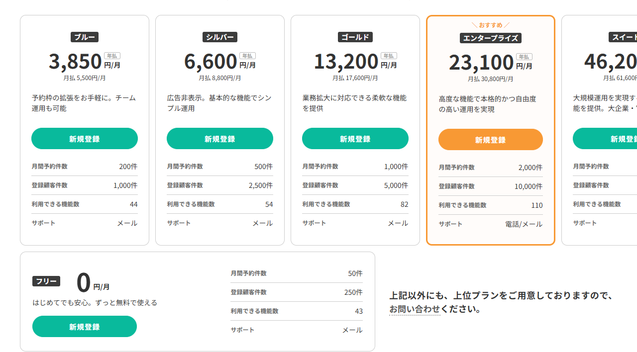 RESERVAの公式料金プランページのキャプチャ。ブルーは年払3,850円（月払5,500円）で月間予約件数200件・登録顧客件数1,000件・機能数44、シルバーは6,600円で500件・2,500件・54、ゴールドは13,200円で1,000件・5,000件・82、エンタープライズは23,100円で2,000件・10,000件・110、スイートは46,200円で4,000件・20,000件・116、フリーは0円で50件・250件・43と並び、サポートはエンタープライズ以上が電話とメールになっている