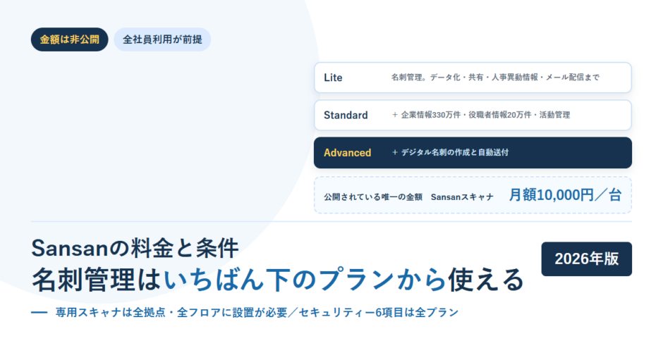 SansanのLite・Standard・Advanced3プランで増える内容を段で並べたアイキャッチ画像。公開されている唯一の金額としてSansanスキャナ月額10,000円／台と記載