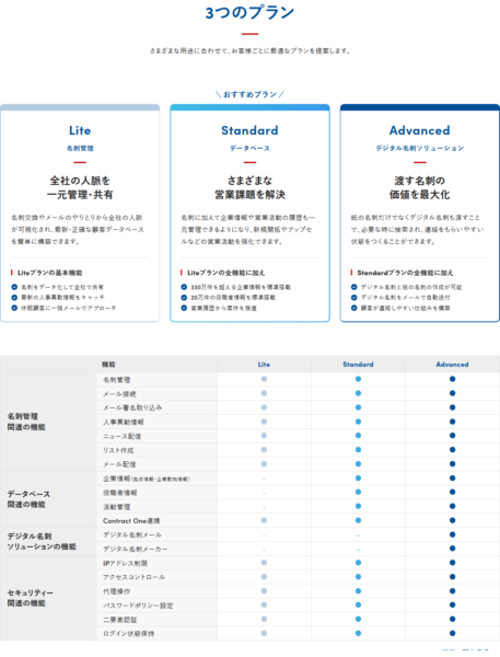 Sansanの価格ページ。Lite・Standard・Advancedの3つのプランと、名刺管理関連・データベース関連・デジタル名刺ソリューション・セキュリティー関連に分かれた機能比較表が掲載されている