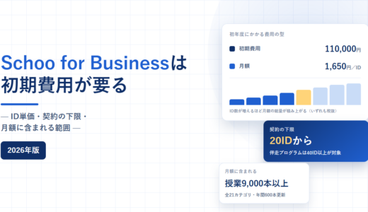 Schoo for Businessの初期費用110,000円と月額1,650円／ID、契約下限20IDを示したアイキャッチ