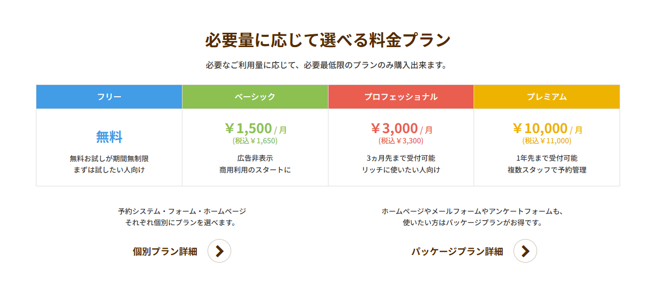 SelectTypeの公式トップページの料金プラン表のキャプチャ。フリーは無料で無料お試しが期間無制限・まずは試したい人向け、ベーシックは月1,500円（税込1,650円）で広告非表示・商用利用のスタートに、プロフェッショナルは月3,000円（税込3,300円）で3ヵ月先まで受付可能・リッチに使いたい人向け、プレミアムは月10,000円（税込11,000円）で1年先まで受付可能・複数スタッフで予約管理と書かれ、下に予約システム・フォーム・ホームページをそれぞれ個別にプラン選択できることと、まとめて使うならパッケージプランがお得であることが案内されている