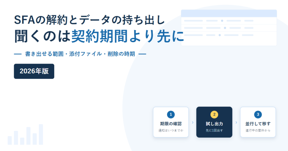 SFAの解約を決めてからの流れ（期限の確認・試し出力・並行して移す）を3段階で並べた2026年版のアイキャッチ画像