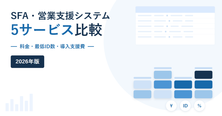 SFA（営業支援システム）5サービスを料金・最低ID数・導入支援費で比較する2026年版のアイキャッチ画像