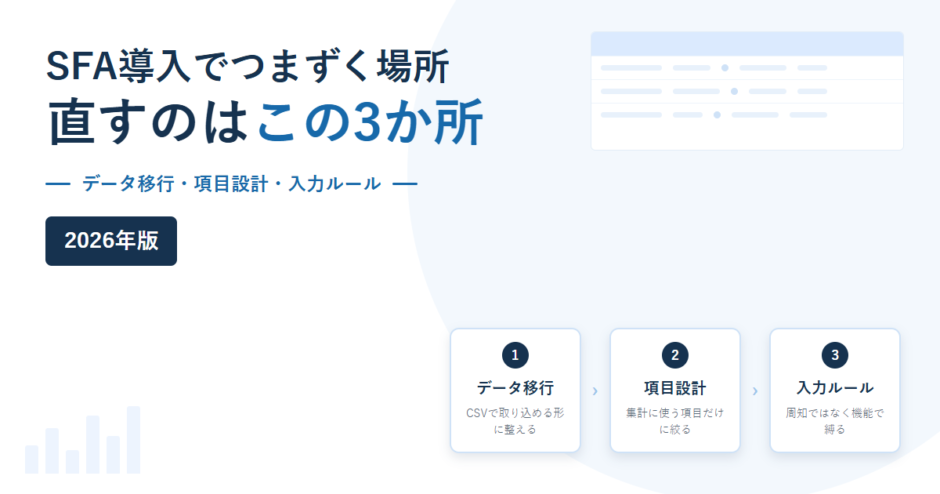 SFA導入でつまずく3か所（データ移行・項目設計・入力ルール）を順番に並べた2026年版のアイキャッチ画像