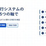 請求書発行システムの選び方を5つの軸でというタイトルのアイキャッチ画像。判断軸を並べたカードを配置